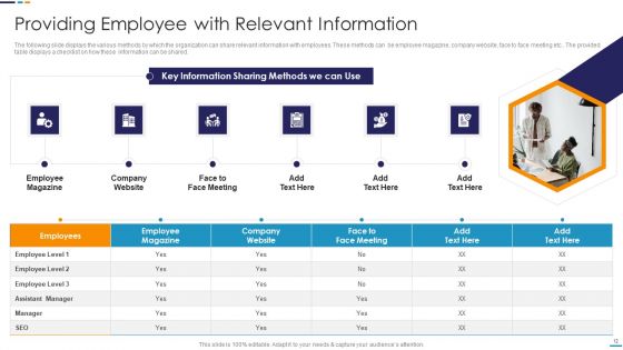 Employee Attrition Rate Management Download PDF Ppt PowerPoint Presentation Complete With Slides