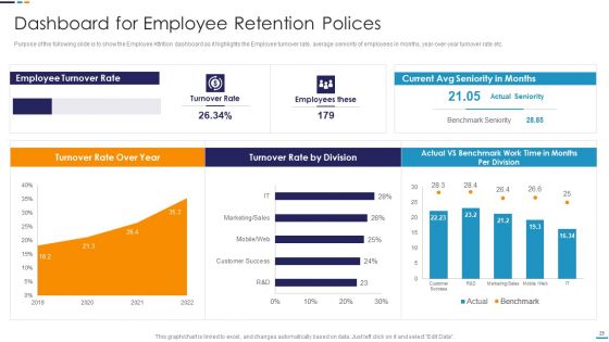 Employee Attrition Rate Management Download PDF Ppt PowerPoint Presentation Complete With Slides