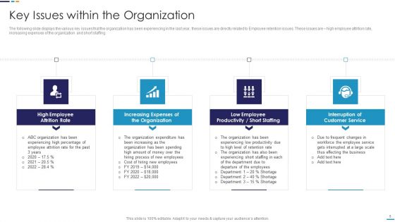 Employee Attrition Rate Management Download PDF Ppt PowerPoint Presentation Complete With Slides