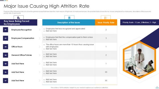 Employee Attrition Rate Management Download PDF Ppt PowerPoint Presentation Complete With Slides