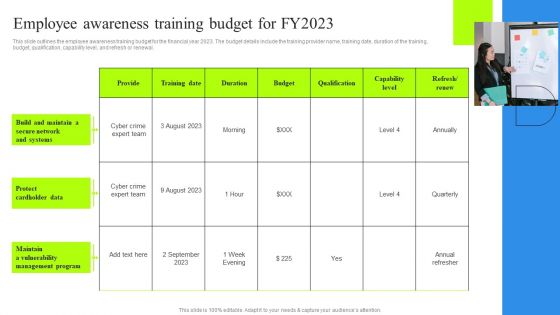 Employee Awareness Training Budget For FY2023 Inspiration PDF