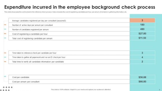 Employee Background Check Ppt PowerPoint Presentation Complete Deck With Slides