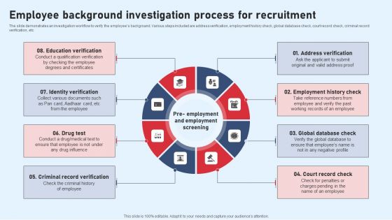 Employee Background Investigation Process For Recruitment Inspiration PDF Employee Background Investigation Process For Recruitment Inspiration PDF