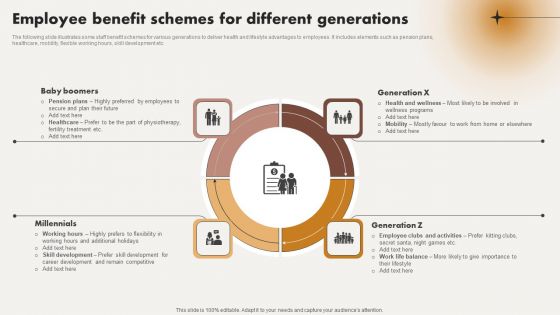 Employee Benefit Schemes For Different Generations Ppt Pictures Graphics Design PDF