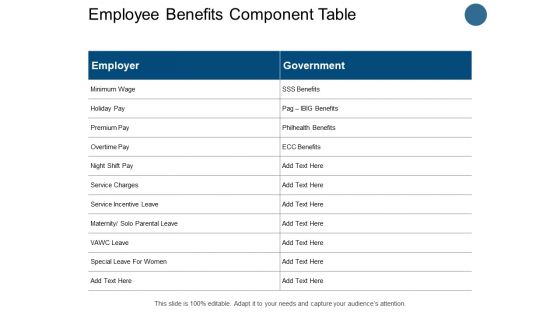 Employee Benefits Component Table Minimum Wage Ppt PowerPoint Presentation Summary Graphics Pictures