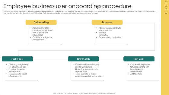 Employee Business User Onboarding Procedure Themes PDF