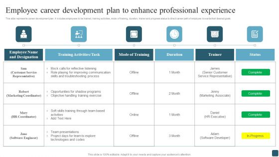 Employee Career Development Plan To Enhance Professional Experience Mockup PDF