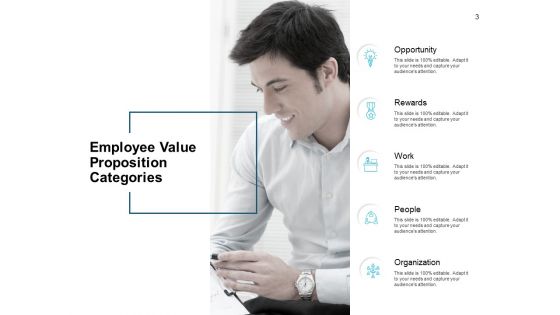 Employee Career Progression Management Ppt PowerPoint Presentation Complete Deck With Slides