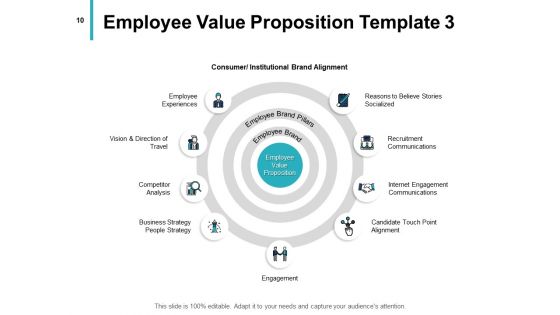 Employee Career Progression Planning Ppt PowerPoint Presentation Complete Deck With Slides
