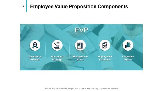 Employee Career Progression Planning Ppt PowerPoint Presentation Complete Deck With Slides