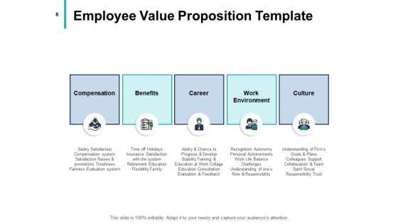 Employee Career Progression Planning Ppt PowerPoint Presentation Complete Deck With Slides