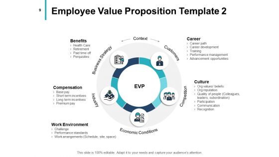 Employee Career Progression Planning Ppt PowerPoint Presentation Complete Deck With Slides