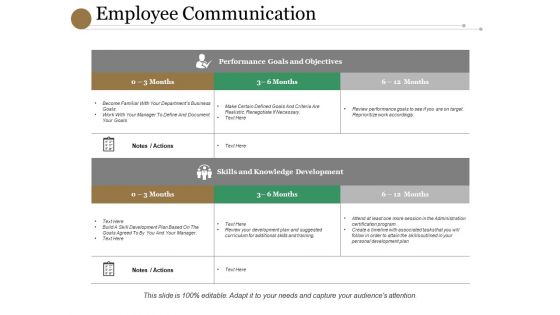 Employee Communication Ppt PowerPoint Presentation Icon Layout Ideas