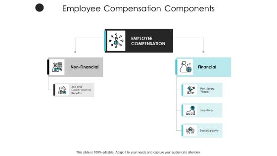 Employee Compensation Components Incentives Ppt PowerPoint Presentation Layouts Design Templates