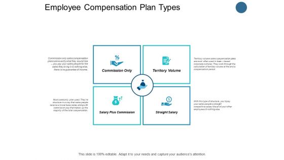 Employee Compensation Plan Types Checklist Ppt PowerPoint Presentation Portfolio Outfit