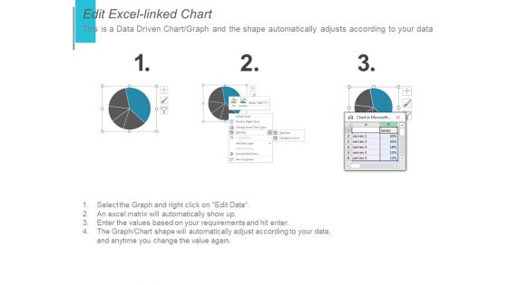 Employee Compensation Report Sample Ppt PowerPoint Presentation Pictures Slides