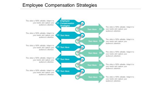 Employee Compensation Strategies Ppt PowerPoint Presentation Model Cpb