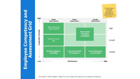 Employee Competency And Assessment Grid Ppt Powerpoint Presentation Inspiration Graphics Design