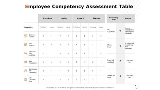 Employee Competency Assessment Table Ppt PowerPoint Presentation Ideas Graphics Download