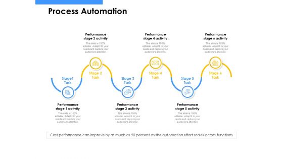 Employee Competency Matrix Process Automation Ppt Portfolio Guide PDF