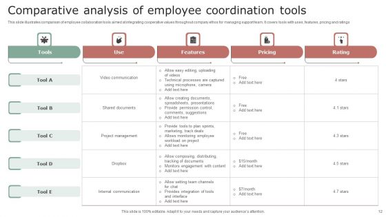 Employee Coordination Ppt PowerPoint Presentation Complete Deck With Slides