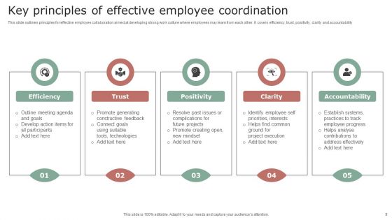Employee Coordination Ppt PowerPoint Presentation Complete Deck With Slides