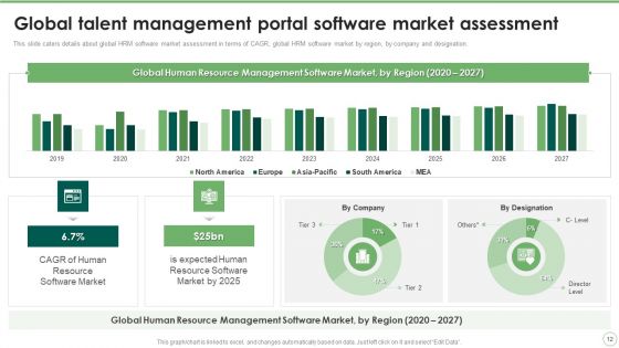 Employee Data Management Portal Capital Funding Elevator Pitch Deck Ppt PowerPoint Presentation Complete With Slides