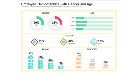 Employee Demographics With Gender And Age Ppt PowerPoint Presentation Gallery Summary PDF
