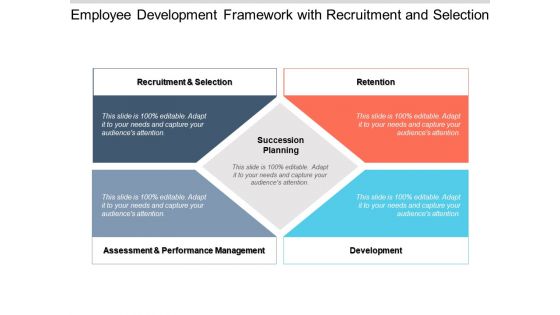 Employee Development Framework With Recruitment And Selection Ppt PowerPoint Presentation Gallery File Formats PDF