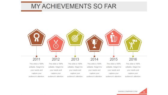 Employee Development Plan Ppt PowerPoint Presentation Complete Deck With Slides