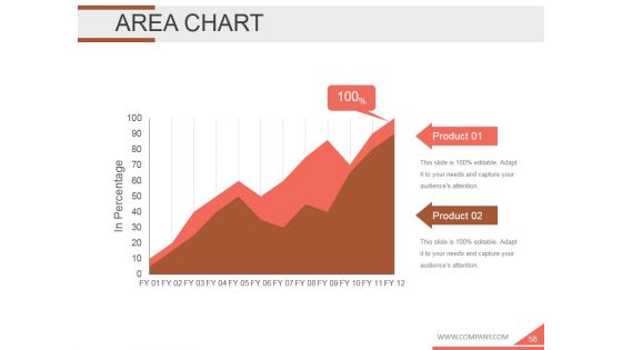 Employee Development Plan Ppt PowerPoint Presentation Complete Deck With Slides