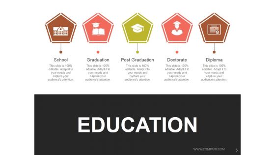 Employee Development Plan Ppt PowerPoint Presentation Complete Deck With Slides
