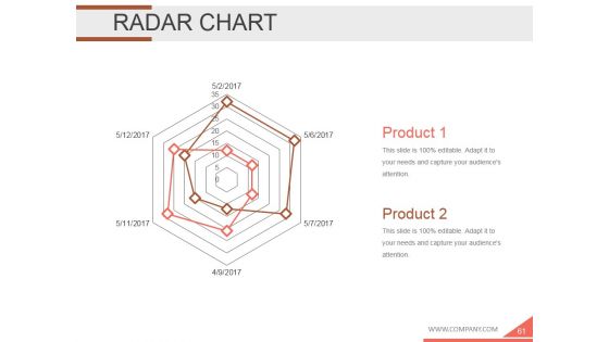 Employee Development Plan Ppt PowerPoint Presentation Complete Deck With Slides
