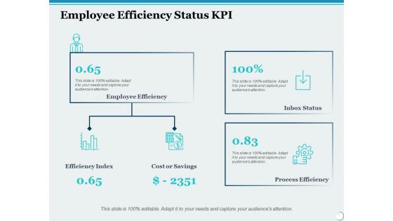 Employee Efficiency Status Kpi Ppt PowerPoint Presentation Summary Brochure