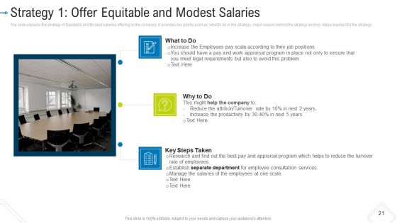 Employee Encouragement Tactics Case Competition Ppt PowerPoint Presentation Complete Deck With Slides