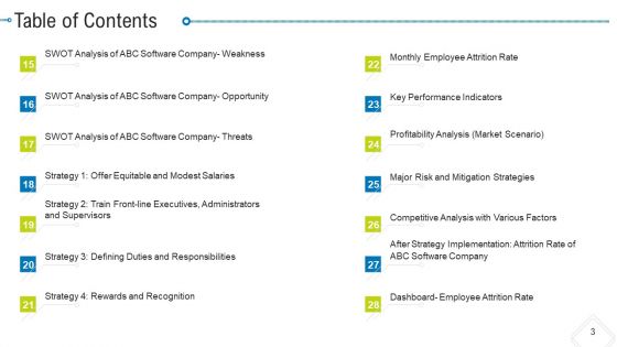 Employee Encouragement Tactics Case Competition Ppt PowerPoint Presentation Complete Deck With Slides