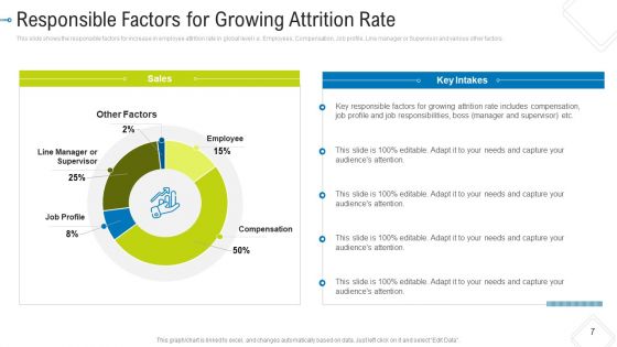Employee Encouragement Tactics Case Competition Ppt PowerPoint Presentation Complete Deck With Slides