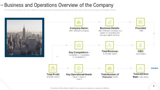 Employee Encouragement Tactics Case Competition Ppt PowerPoint Presentation Complete Deck With Slides