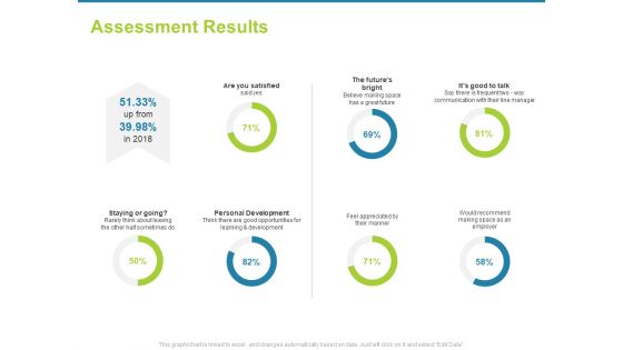 Employee Engagement Activities Company Success Assessment Results Ppt Infographics Graphics Design PDF