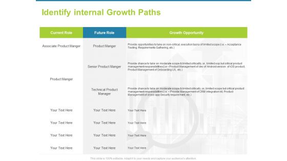 Employee Engagement Activities Company Success Identify Internal Growth Paths Guidelines PDF