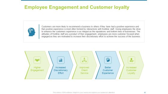 Employee Engagement Activities To Company Success Ppt PowerPoint Presentation Complete Deck With Slides