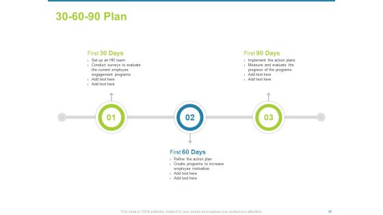 Employee Engagement Activities To Company Success Ppt PowerPoint Presentation Complete Deck With Slides