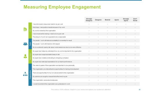 Employee Engagement Activities To Company Success Ppt PowerPoint Presentation Complete Deck With Slides