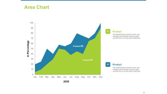 Employee Engagement Activities To Company Success Ppt PowerPoint Presentation Complete Deck With Slides
