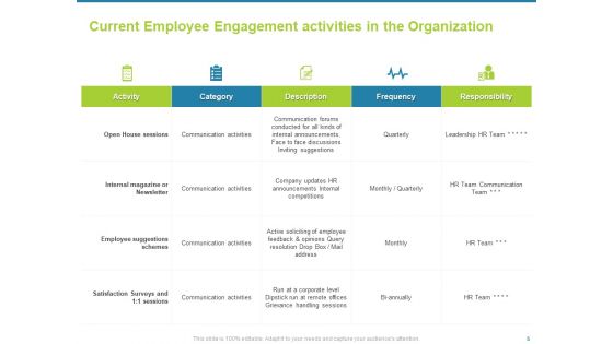 Employee Engagement Activities To Company Success Ppt PowerPoint Presentation Complete Deck With Slides