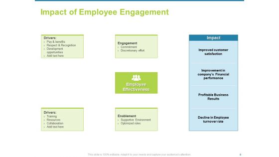 Employee Engagement Activities To Company Success Ppt PowerPoint Presentation Complete Deck With Slides
