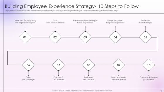 Employee Engagement And Satisfaction Strategies Ppt PowerPoint Presentation Complete Deck With Slides