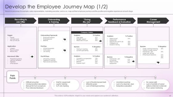 Employee Engagement And Satisfaction Strategies Ppt PowerPoint Presentation Complete Deck With Slides