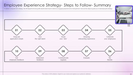 Employee Engagement And Satisfaction Strategies Ppt PowerPoint Presentation Complete Deck With Slides