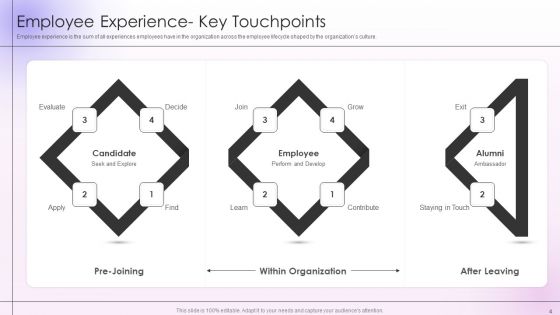 Employee Engagement And Satisfaction Strategies Ppt PowerPoint Presentation Complete Deck With Slides
